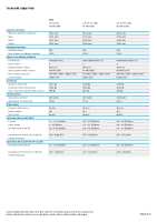 VW Polo - Technicke udaje 2021 SK 